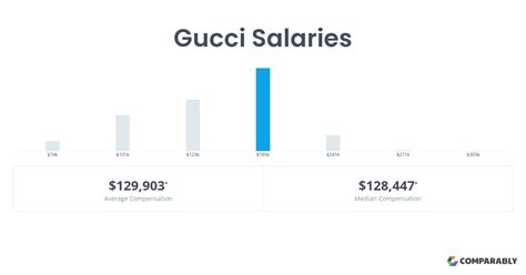 department manager gucci|Gucci Department Manager Salaries .